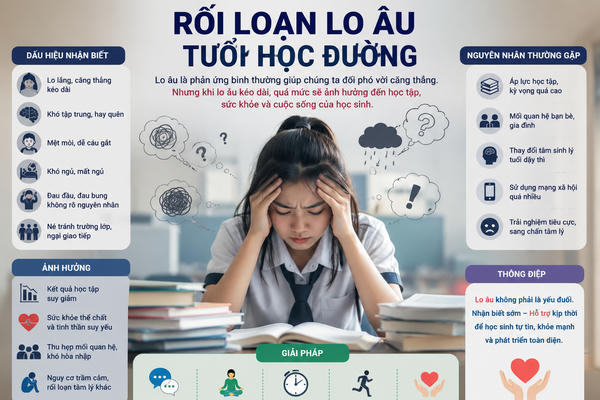 Rối loạn lo âu tuổi học đường: Khi áp lực âm thầm trở thành bệnh lý
Rối loạn lo âu tuổi học đường: Khi áp lực âm thầm trở thành bệnh lý