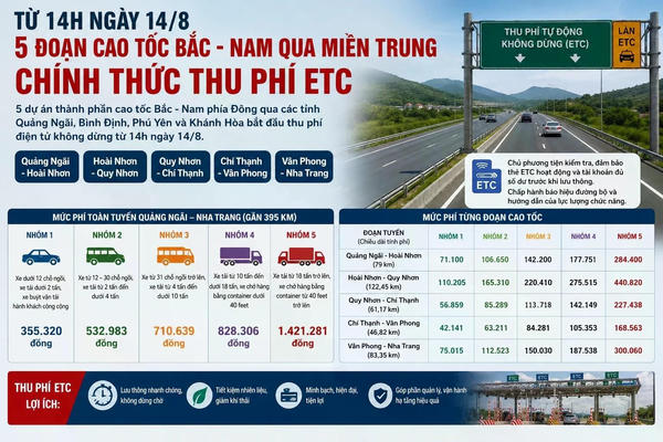 Chính thức thu phí 5 đoạn cao tốc Bắc - Nam qua miền Trung Chính thức thu phí 5 đoạn cao tốc Bắc - Nam qua miền Trung