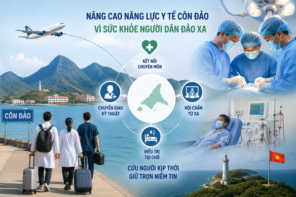 Một năm nhìn lại hành trình nâng cao năng lực y tế Côn Đảo Một năm nhìn lại hành trình nâng cao năng lực y tế Côn Đảo