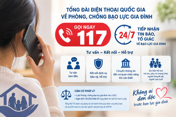 Tổng đài 117 tiếp nhận tin báo bạo lực gia đình 24/7 Tổng đài 117 tiếp nhận tin báo bạo lực gia đình 24/7