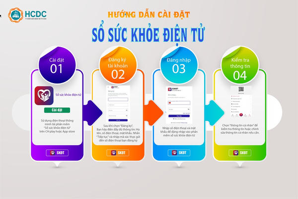 TP HCM: Hơn 3,3 triệu sổ sức khỏe điện tử được liên thông trên VneID
TP HCM: Hơn 3,3 triệu sổ sức khỏe điện tử được liên thông trên VneID