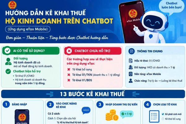 Hướng dẫn kê khai thuế hộ kinh doanh trên Chatbot tích hợp trong eTax Mobile