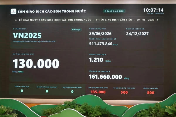 Thị trường giao dịch các bon trong tháng 9/2026 đạt 100 tC02e