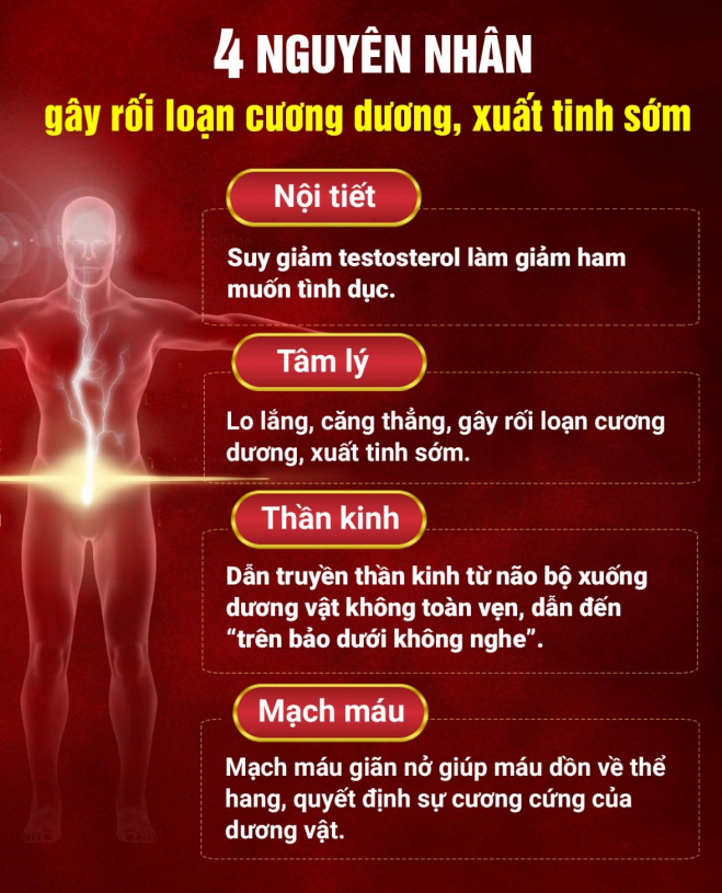 Rối loạn cương dương, xuất tinh sớm – Điều trị thế nào cho đúng? - Ảnh 3