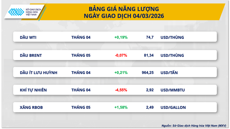 Thị trường hàng hóa nguyên liệu giằng co, MXV-Index đi ngang vùng 2.650 điểm- Ảnh 2.