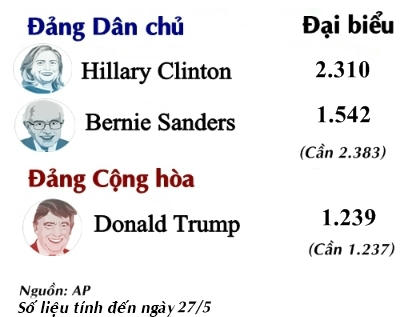 hillary-clinton-sap-ghe-gi-cho-chong-neu-tro-thanh-tong-thong-my-1