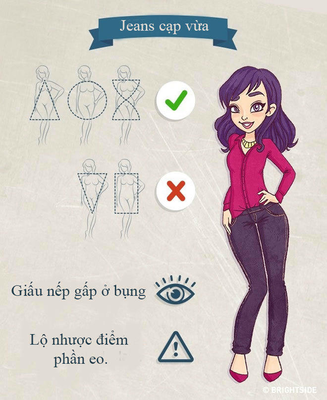Chọn quần jeans hoàn hảo cho các dáng người