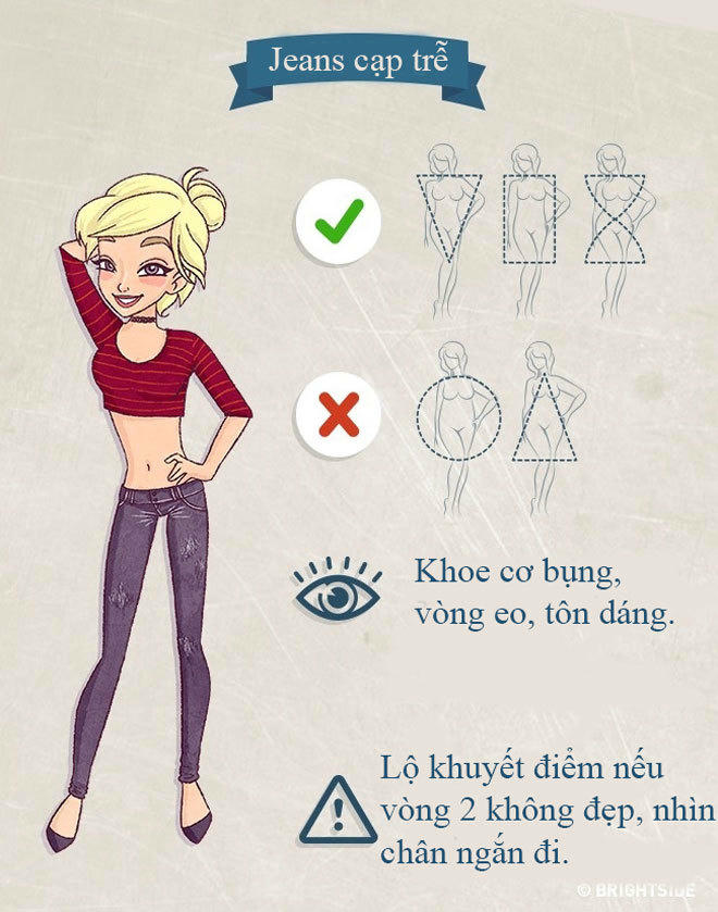 Chọn quần jeans hoàn hảo cho các dáng người