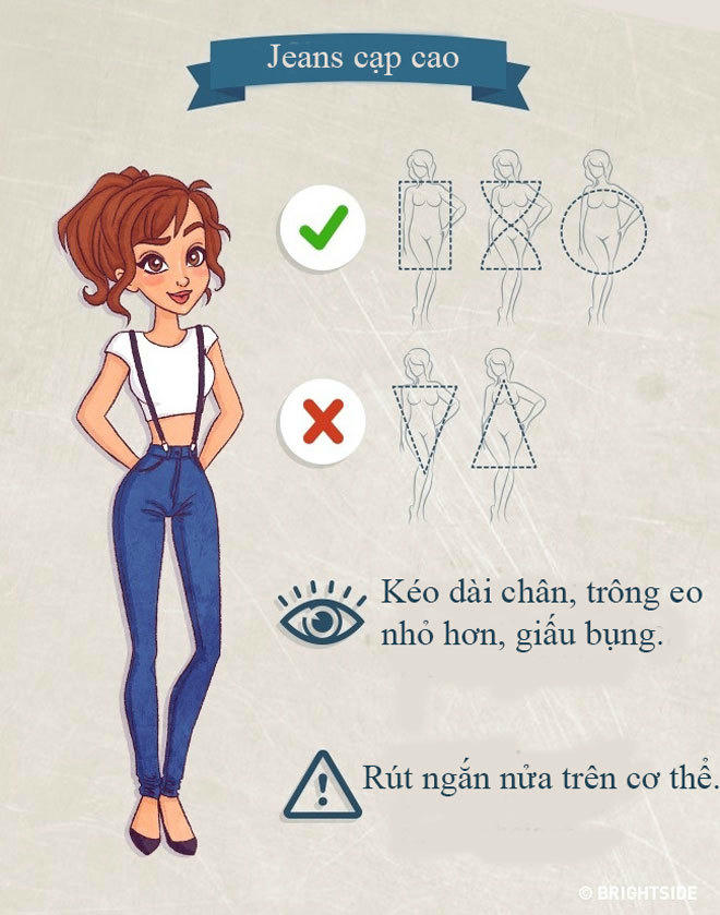 Chọn quần jeans hoàn hảo cho các dáng người