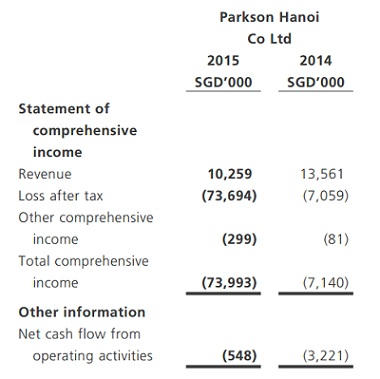 dang-sau-quyet-dinh-rut-khoi-ha-noi-cua-parkson-1