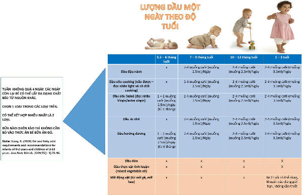 luong-dau-an-moi-ngay-theo-do-tuoi-de-tre-phat-trien-khoe-manh