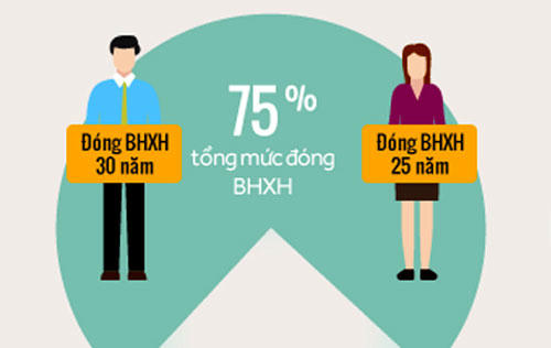 bảo hiểm xã hội