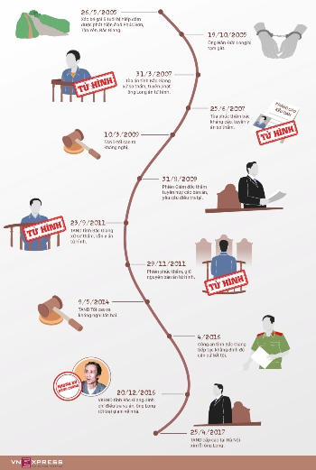 ong-han-duc-long-tiep-tuc-de-nghi-duoc-xin-loi-ve-toi-hiep-dam