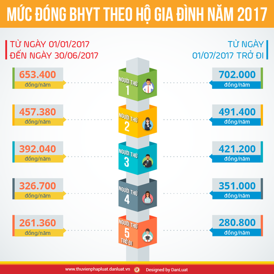 Một bệnh nhân được BHYT thanh toán 3,6 tỉ đồng - Ảnh 1. Một bệnh nhân được BHYT thanh toán 3,6 tỉ đồng - Ảnh 1.