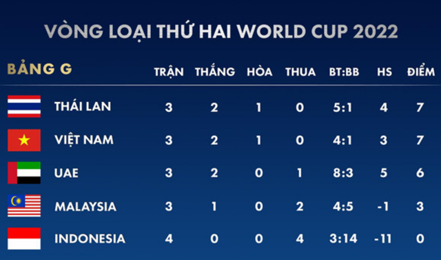 AFC đặt cửa thắng cho đội tuyển Việt Nam trước UAE - 2 AFC đặt cửa thắng cho đội tuyển Việt Nam trước UAE - 2