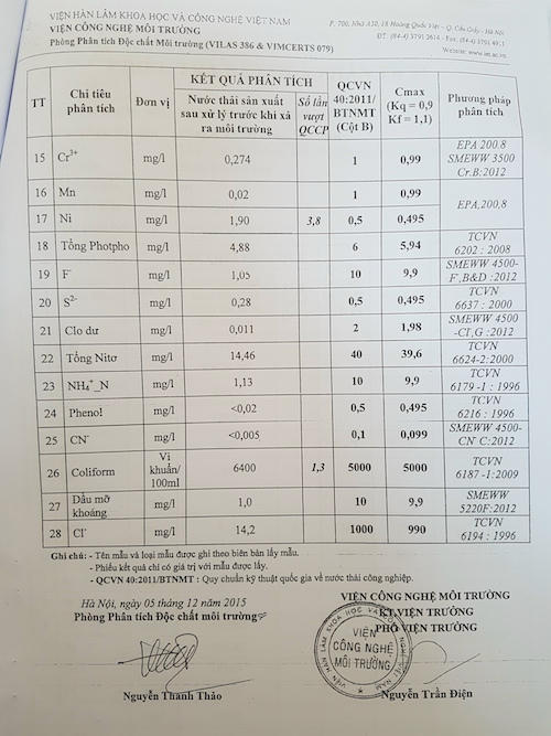 Bắc Giang: Bí ẩn những lá bùa của doanh nghiệp liên tiếp bức tử môi trường - Ảnh 8.