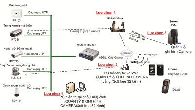 Sơ đồ hệ thống MegaCamera.