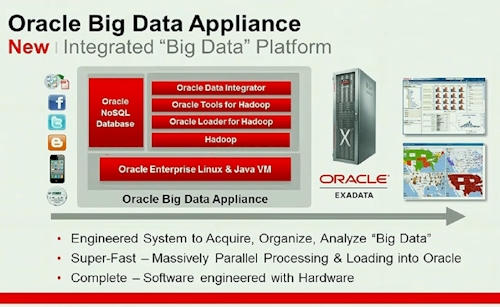 Thiết bị xử lý dữ liệu lớn Oracle Big Data Appliance