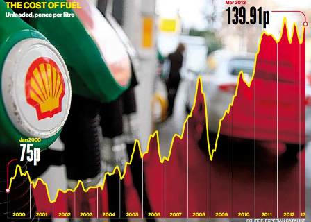 BP là một trong số các công ty bị thanh tra. Ảnh: Internet