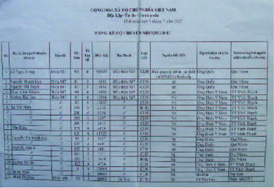 Danh sách các chuyển nhượng và nhận chuyển nhượng đất tại xã Vĩnh Hòa