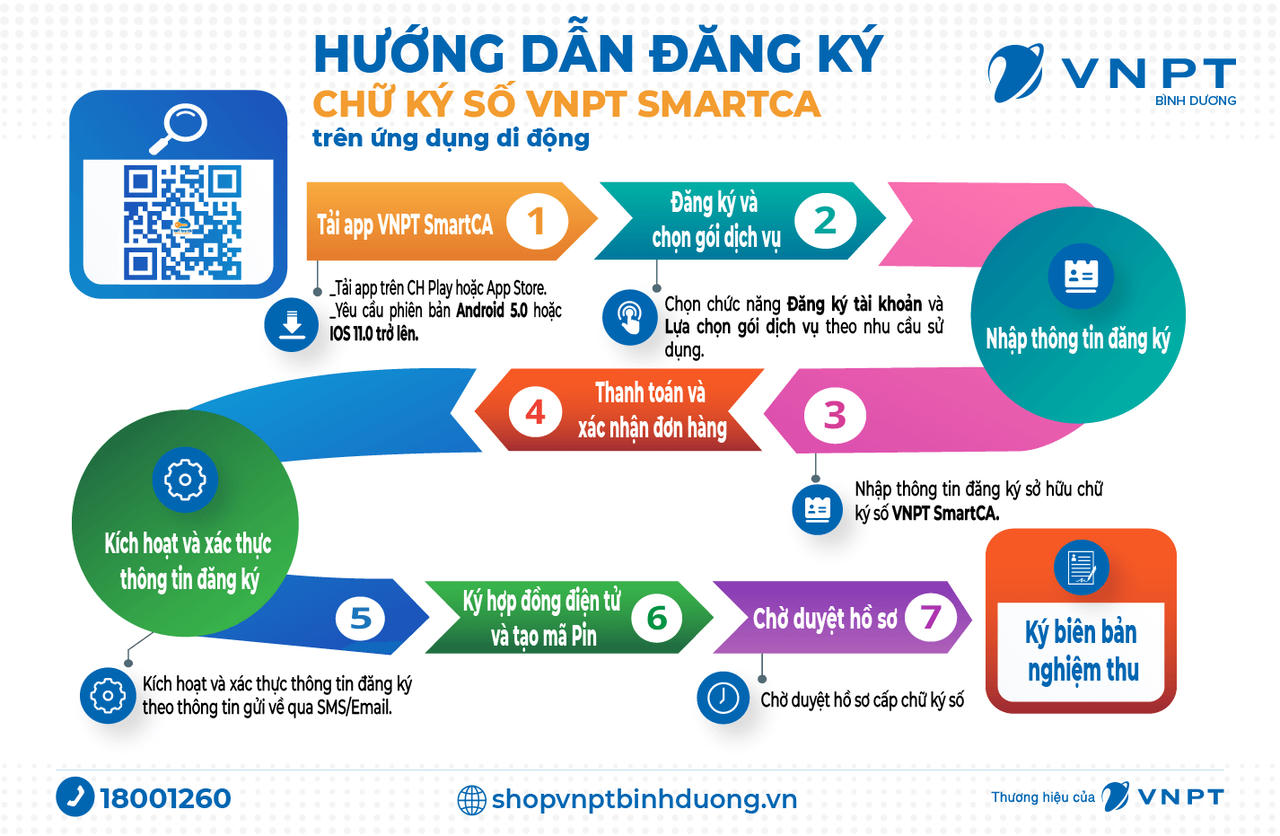 Chương Mỹ - Hà Nội: Tiếp tục hưởng ứng phong trào hướng dẫn người dân đăng ký chữ ký số từ xa VNPT SmartCA từ ứng dụng VNeID và cài đặt, kích hoạt tài khoản trên nền tảng ứng dụng - iHanoi