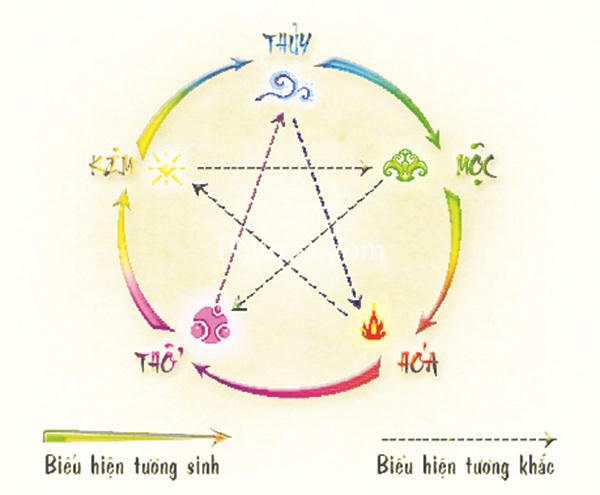 Cách đặt tên con theo phong thủy làm tăng thêm may mắn cho đứa trẻ