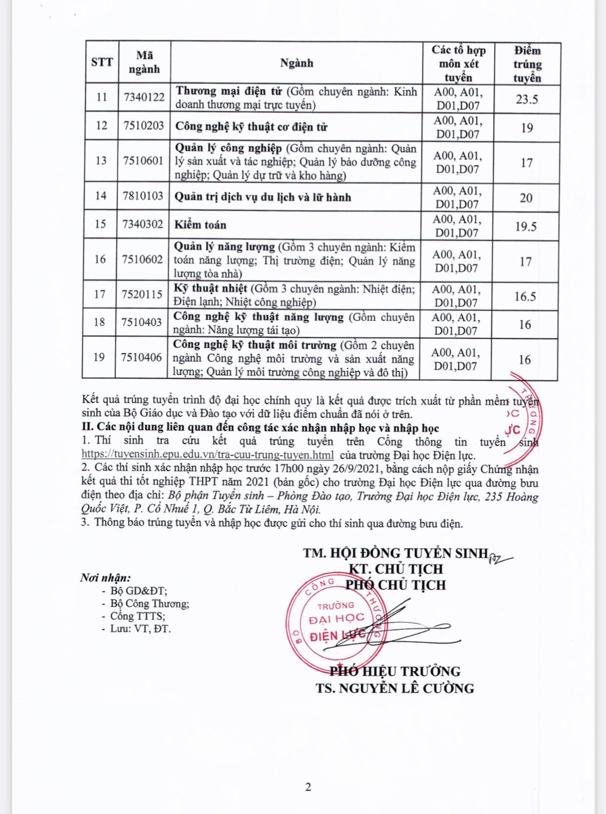 Trường Đại học Điện lực công bố điểm chuẩn trúng tuyển từ 16 - 24,25 điểm 