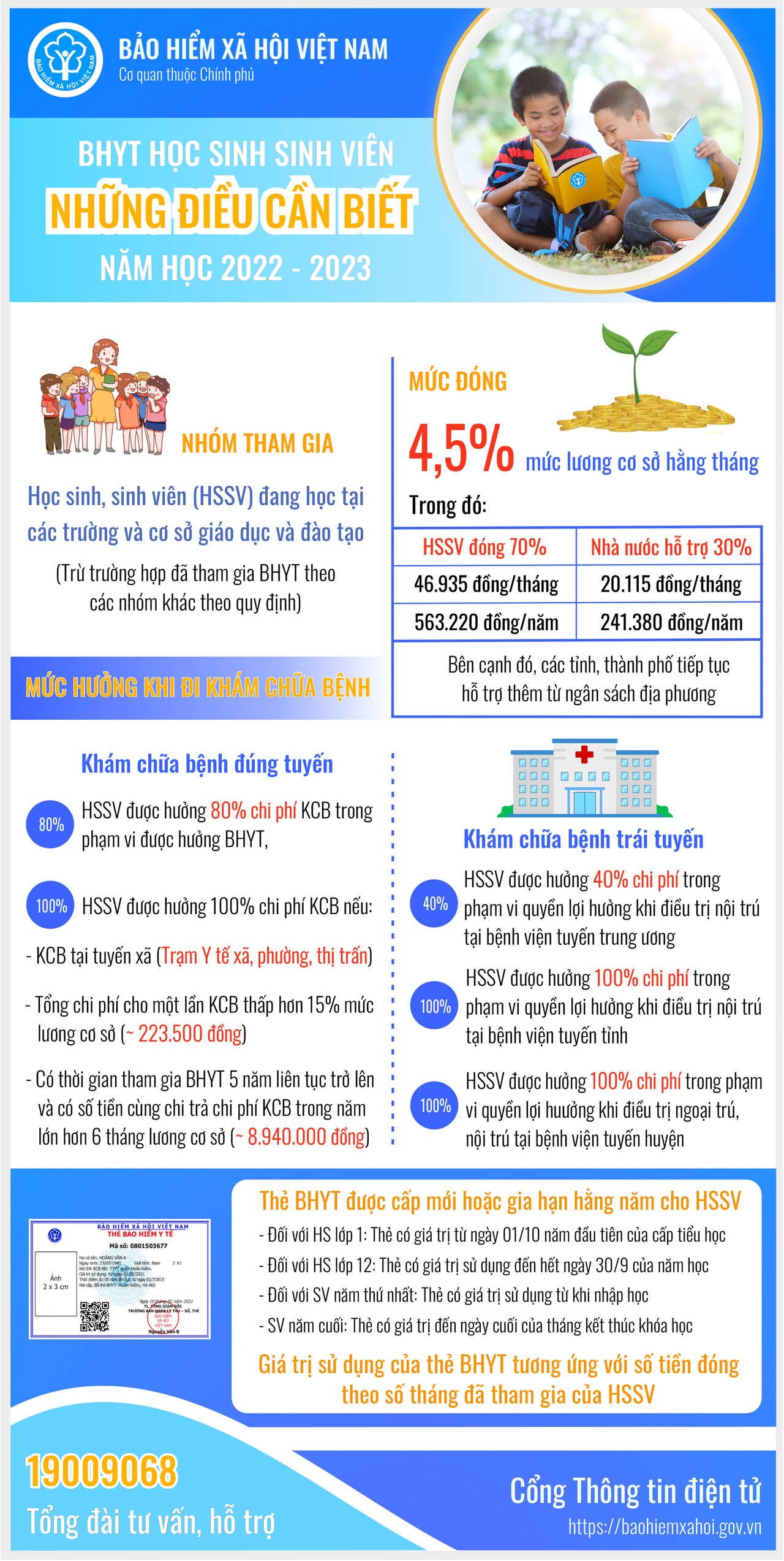 Những điều cần biết về BHYT học sinh, sinh viên năm học 2022 - 2023