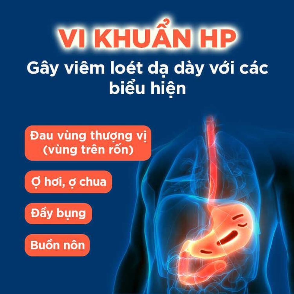 Đánh giá hiệu quả ức chế vi khuẩn HP của thực phẩm bảo vệ sức khỏe Bình Vị Thái Minh
