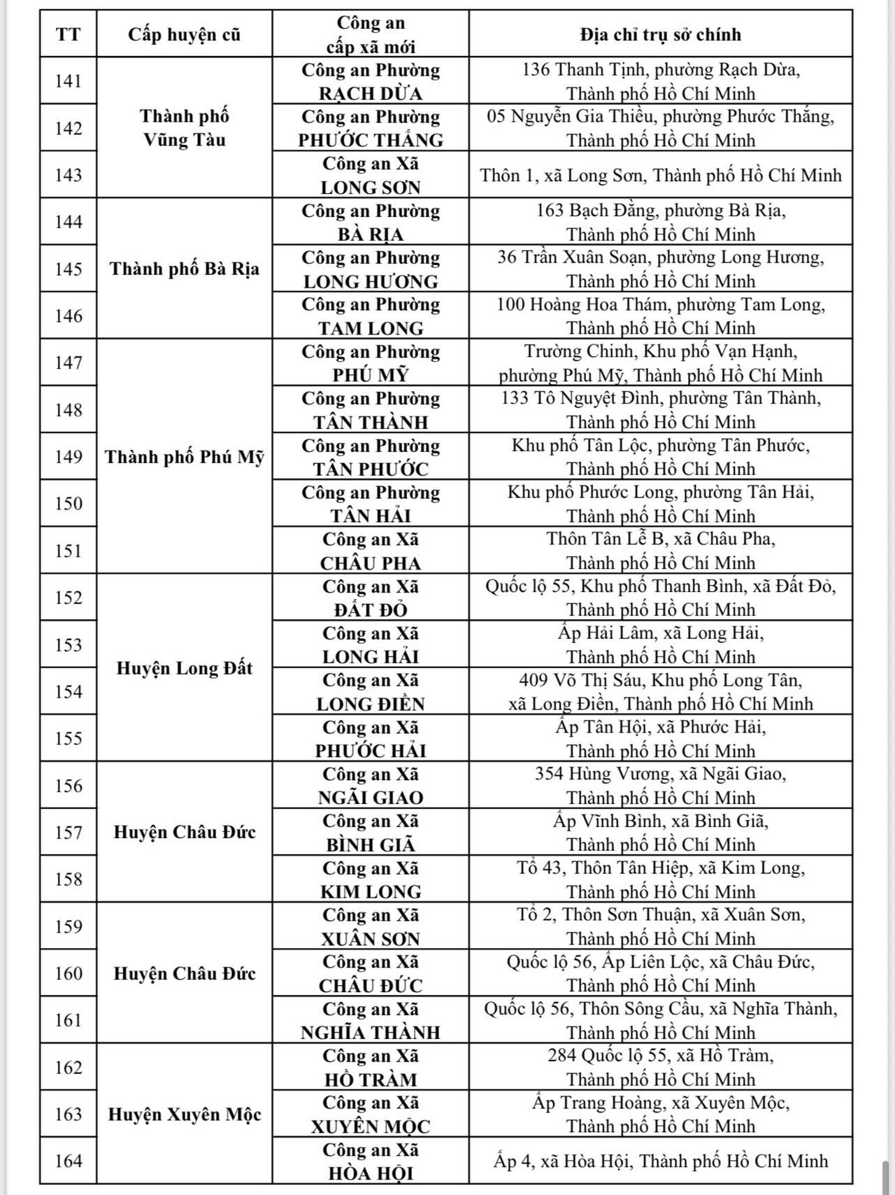 Công an TP HCM mới công bố 167 địa chỉ công an cấp xã