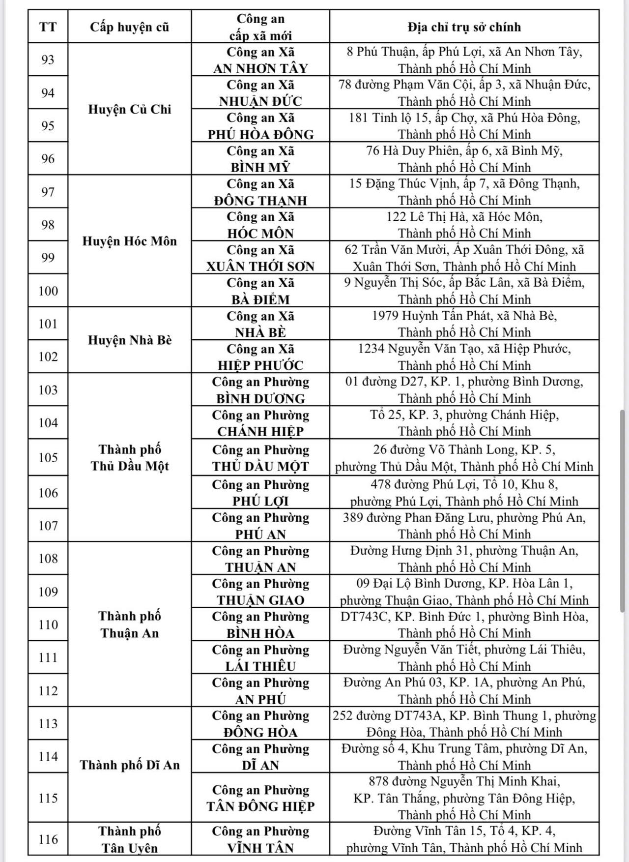 Công an TP HCM mới công bố 167 địa chỉ công an cấp xã