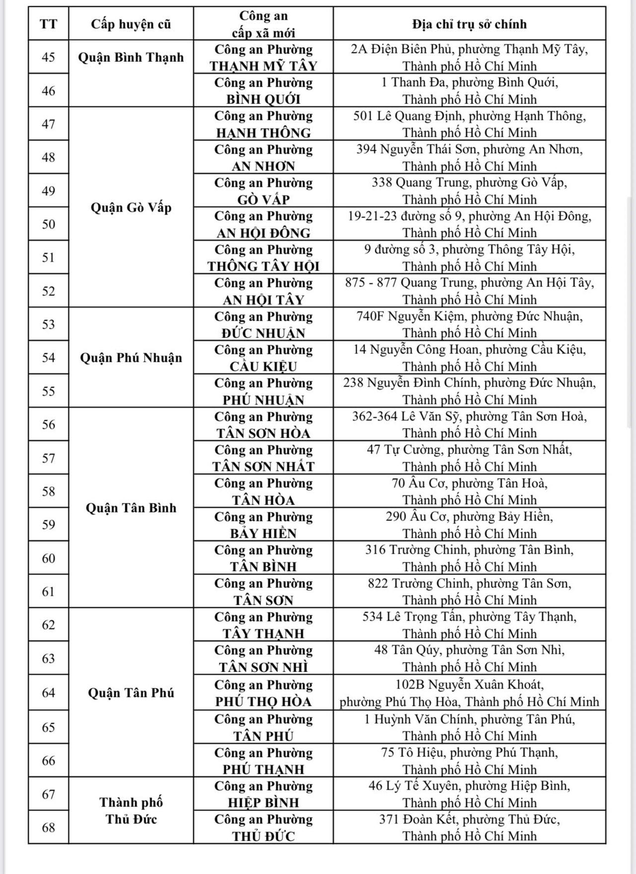 Công an TP HCM mới công bố 167 địa chỉ công an cấp xã