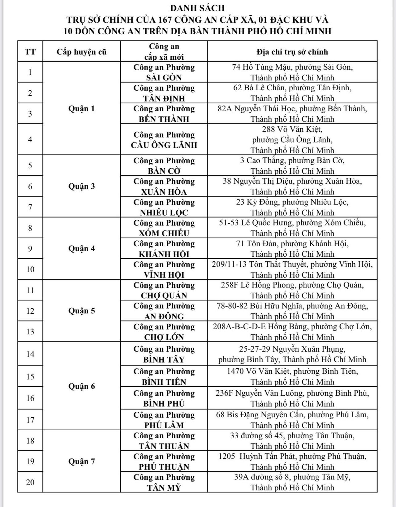 Công an TP HCM mới công bố 167 địa chỉ công an cấp xã