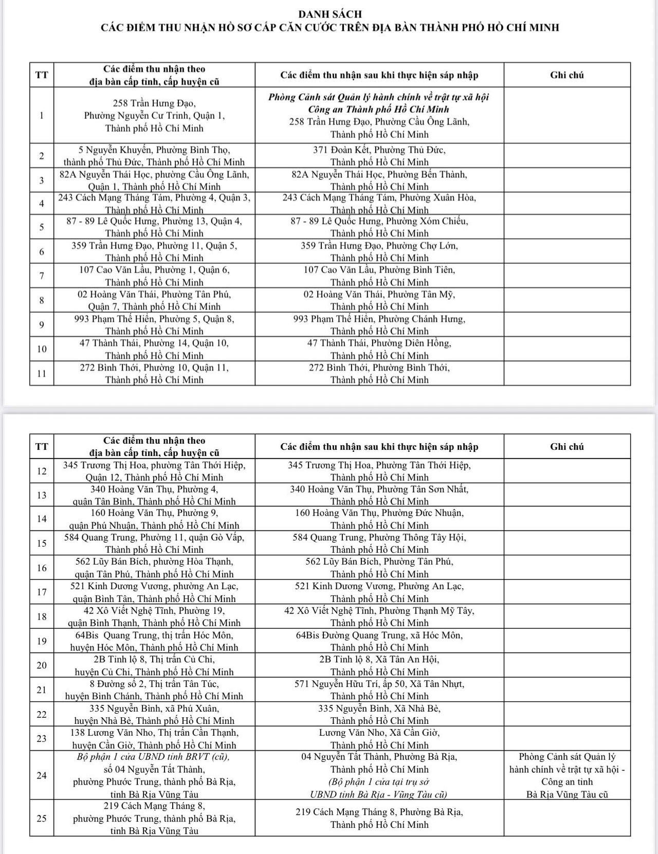 Công an TP HCM mới công bố 167 địa chỉ công an cấp xã