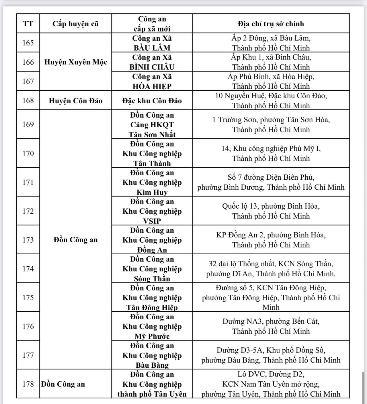 Công an TP HCM mới công bố 167 địa chỉ công an cấp xã