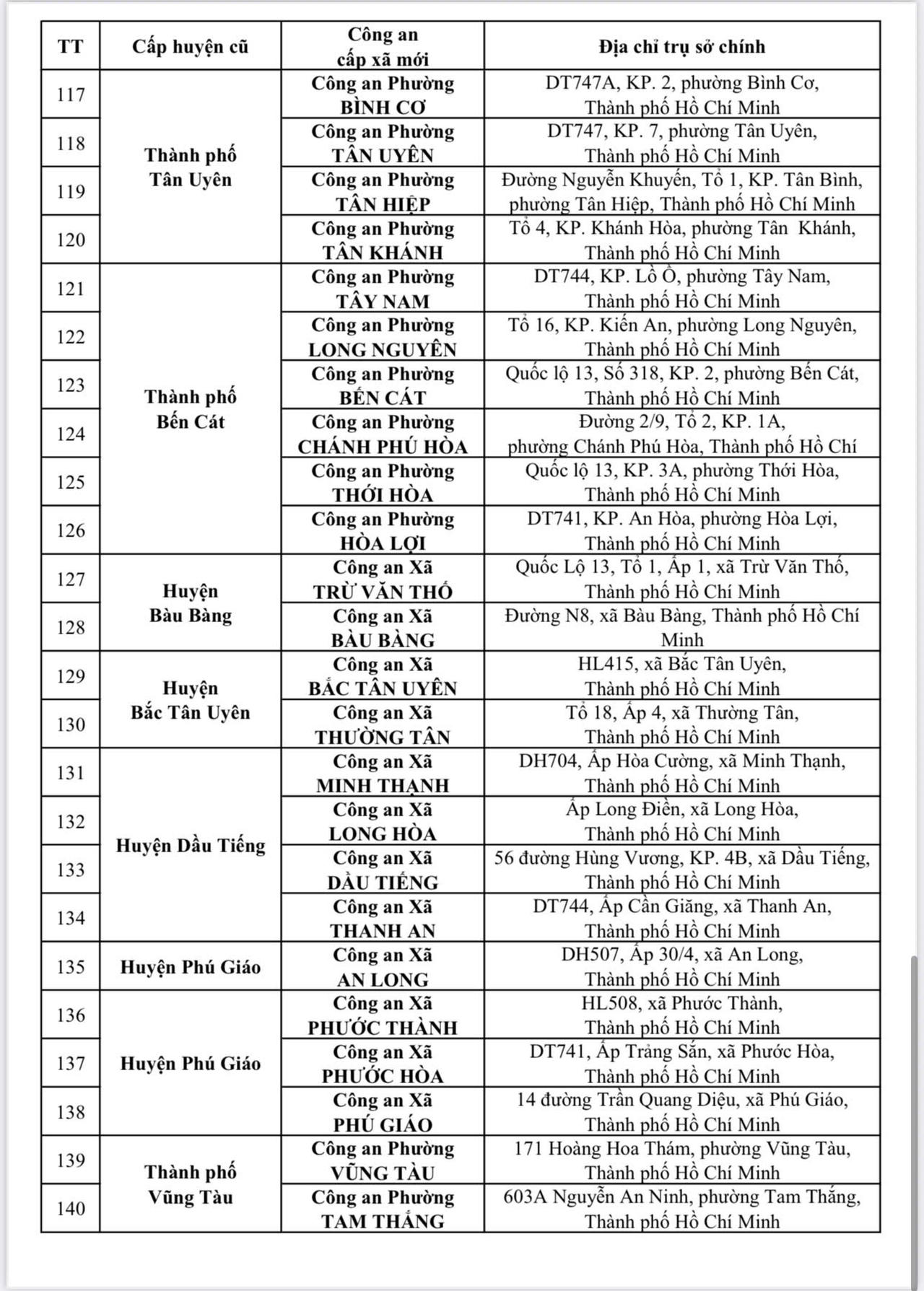 Công an TP HCM mới công bố 167 địa chỉ công an cấp xã