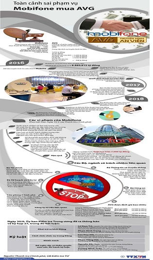 Ban hành Luật an ninh mạng được chọn là sự kiện ICT tiêu biểu năm 2018