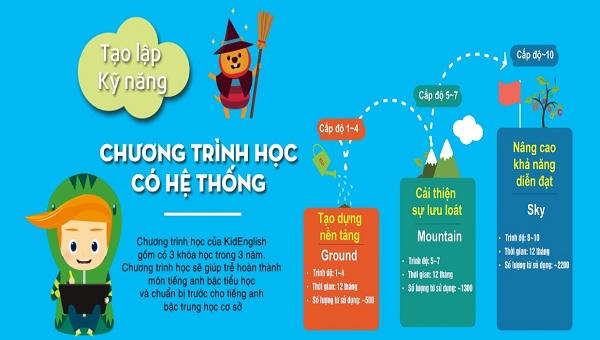 Ứng dụng học tiếng Anh được ưa chuộng nhất Hàn Quốc đã đến Việt Nam