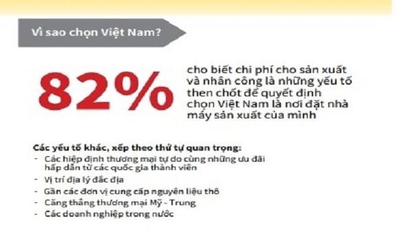 Doanh nghiệp bán lẻ tại Việt muốn đa dạng hóa hoạt động ở nước ngoài