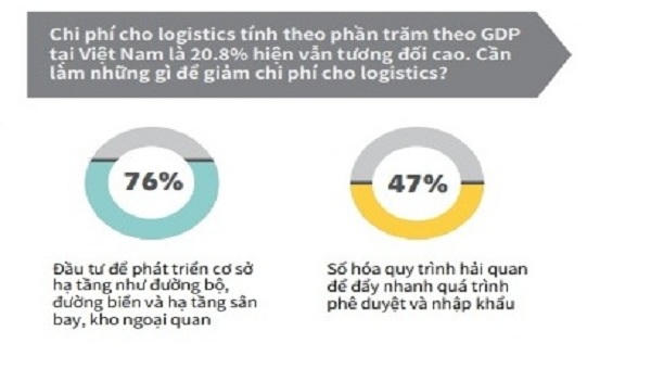 Doanh nghiệp bán lẻ tại Việt muốn đa dạng hóa hoạt động ở nước ngoài