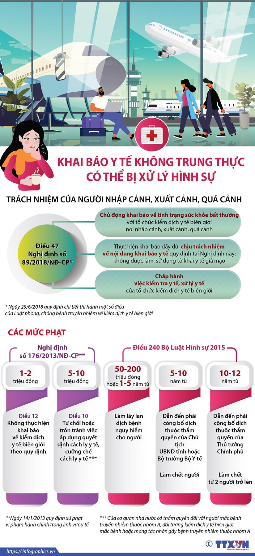 Khai báo y tế không trung thực có thể bị xử lý hình sự
