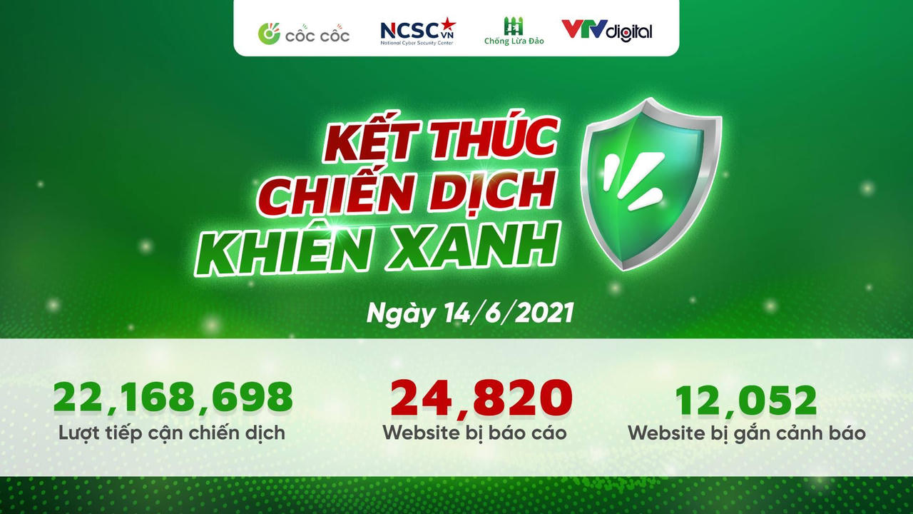 Phát hiện hơn 12.000 website có yếu tố nguy hiểm, lừa đảo