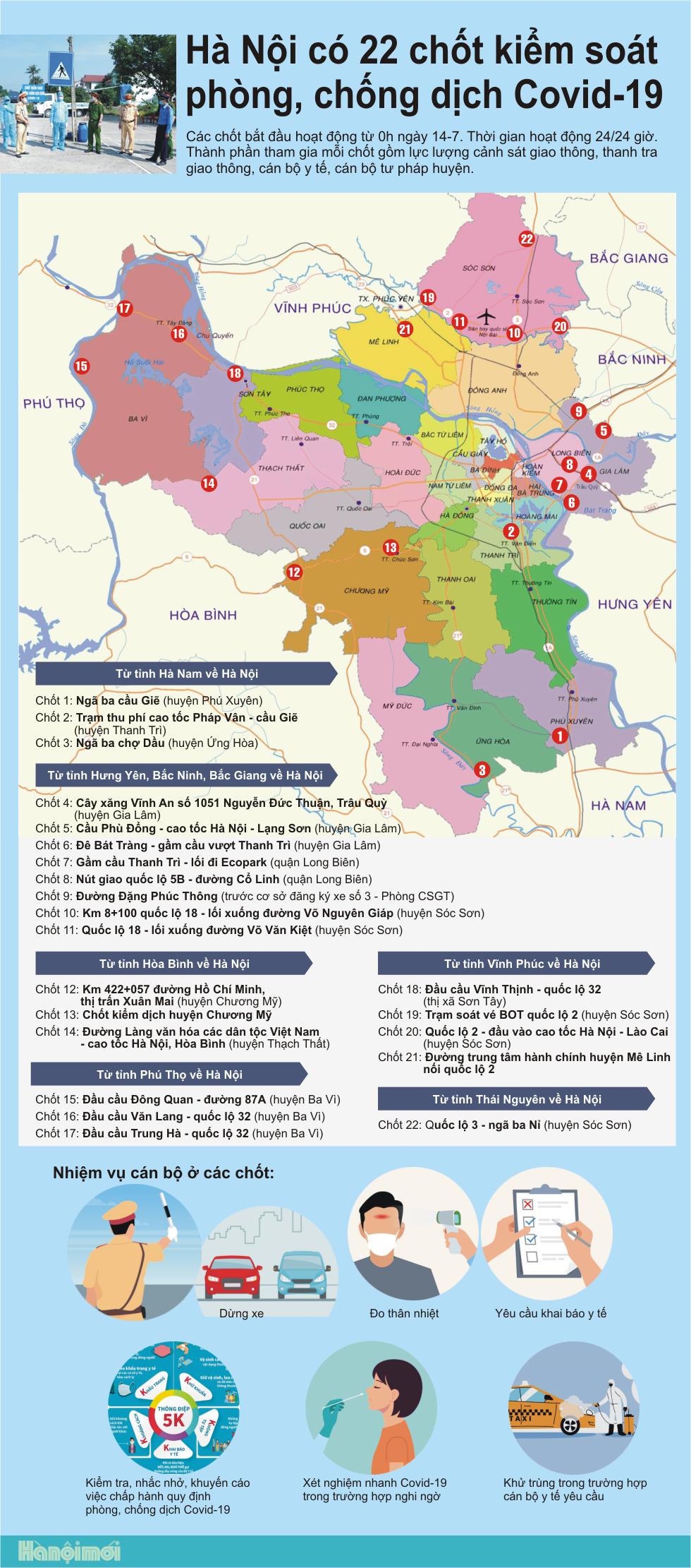 Chi tiết 22 chốt kiểm soát phòng, chống dịch COVID-19 của Hà Nội