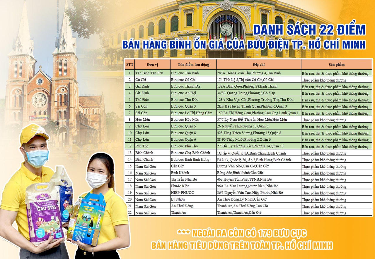 Người dân Thành phố Hồ Chí Minh có thể ra Bưu điện mua hàng thiết yếu