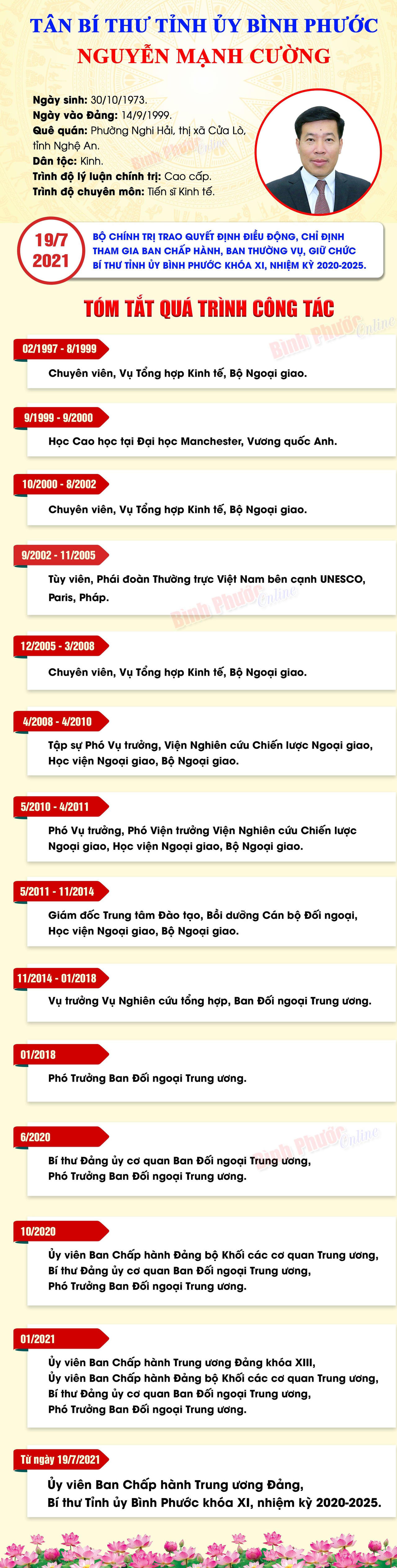 Bộ Chính trị điều động, chỉ định tân Bí thư Tỉnh ủy Bình Phước