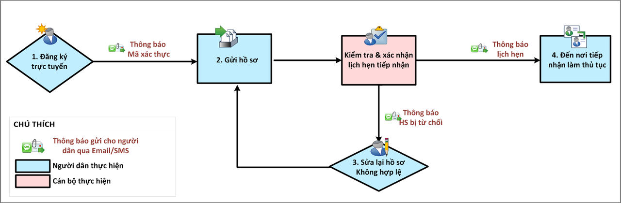Đổi giấy phép lái xe qua mạng: Vừa đơn giản, vừa tiện lợi