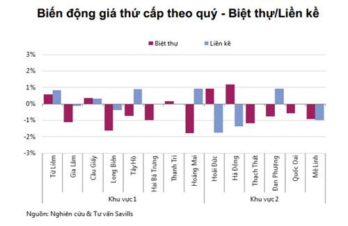 Giá căn hộ liền kề tại Hà Nội đắt nhất 140 triệu đồng/m2