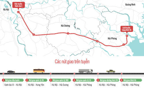 Thông xe toàn tuyến cao tốc 2 tỷ USD Hà Nội - Hải Phòng
