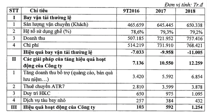 Chuyên gia Nguyễn Trí Hiếu “mổ xẻ” đề xuất “lạ” của Vietnam Airlines