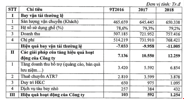 Vụ đề xuất lạ của Vietnam Airlines: Dấu hỏi về sự tham gia của ngân hàng